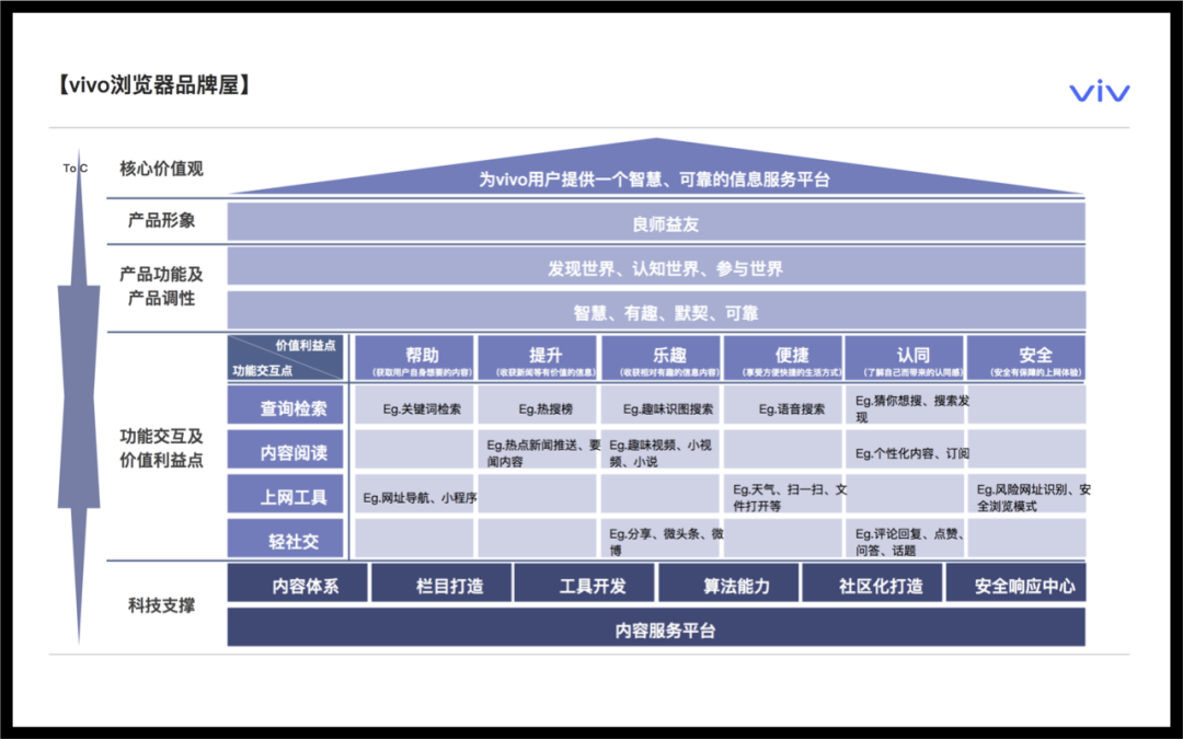 《如何定义APP视觉品牌》——设计流程与操作方法浅析